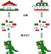 プロテインで作る筋肉は偽物？