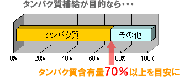 プロテインの選び方 その1