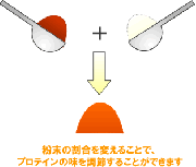 プロテインの甘さを調節