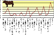 色々な動物の肉の栄養素