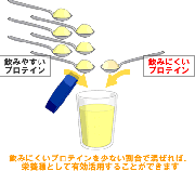 不味いプロテインを飲み切る方法2