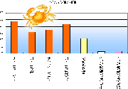 カニでタンパク質補給