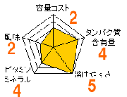 プロテインレポートについて