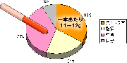 魚肉ソーセージでタンパク質補給