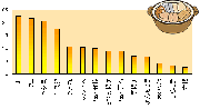 おでん、練り物のタンパク質