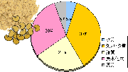 きな粉でタンパク質補給