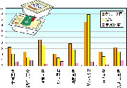 豆腐でタンパク質補給