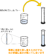 プロテインの洗い込み