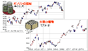 遂に上がり始めたプロテイン原価