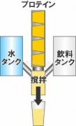 プロテインサーバーが欲しい