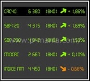 プロテイン価格の今後