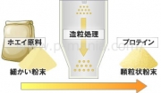 顆粒プロテインと粉末プロテイン