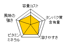 製品の特長